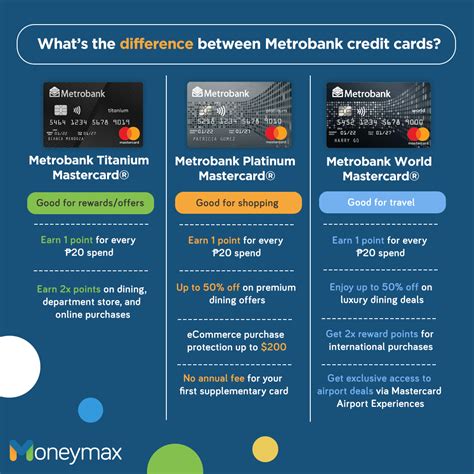 metrobank credit card for first timer|Top 21 Easiest Credit Cards to Get in the Philippines.
